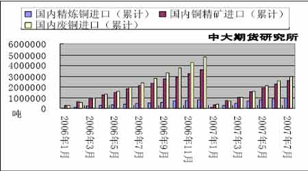 <a href='http://www.zz91.com/cn/BaoJia_More1201_2.html' target='_blank'>ͭ</a>�ж��ڿ��������������ڼ۴����µ�����(3)