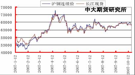 <a href='http://www.zz91.com/cn/BaoJia_More1201_2.html' target='_blank'>ͭ</a>�ж��ڿ��������������ڼ۴����µ�����(3)