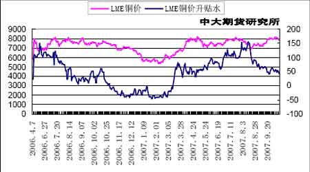 <a href='http://www.zz91.com/cn/BaoJia_More1201_2.html' target='_blank'>ͭ</a>�ж��ڿ��������������ڼ۴����µ�����(3)