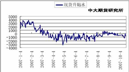 <a href='http://www.zz91.com/cn/BaoJia_More1201_2.html' target='_blank'>ͭ</a>�ж��ڿ��������������ڼ۴����µ�����(4)