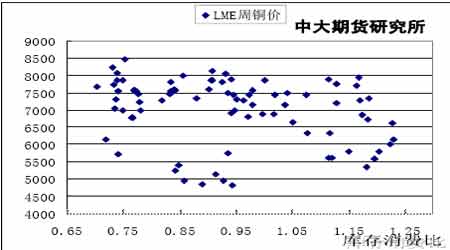 <a href='http://www.zz91.com/cn/BaoJia_More1201_2.html' target='_blank'>ͭ</a>�ж��ڿ��������������ڼ۴����µ�����(4)