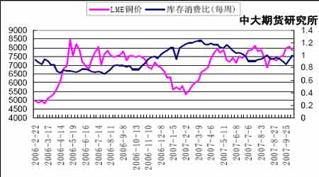 <a href='http://www.zz91.com/cn/BaoJia_More1201_2.html' target='_blank'>ͭ</a>�ж��ڿ��������������ڼ۴����µ�����(5)