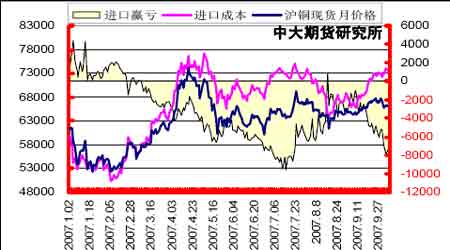<a href='http://www.zz91.com/cn/BaoJia_More1201_2.html' target='_blank'>ͭ</a>�ж��ڿ��������������ڼ۴����µ�����(5)