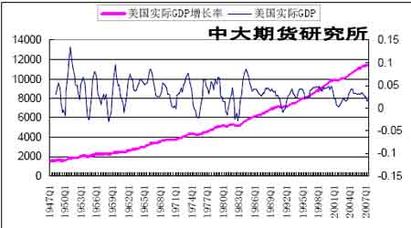 <a href='http://www.zz91.com/cn/BaoJia_More1201_2.html' target='_blank'>ͭ</a>�ж��ڿ��������������ڼ۴����µ�����(6)