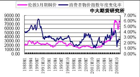 <a href='http://www.zz91.com/cn/BaoJia_More1201_2.html' target='_blank'>ͭ</a>�ж��ڿ��������������ڼ۴����µ�����(6)