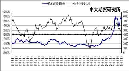 <a href='http://www.zz91.com/cn/BaoJia_More1201_2.html' target='_blank'>ͭ</a>�ж��ڿ��������������ڼ۴����µ�����(7)