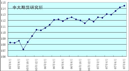 综合人口压力指数_...各省级行政区的综合人口压力指数分布示意图 .分析并完(2)