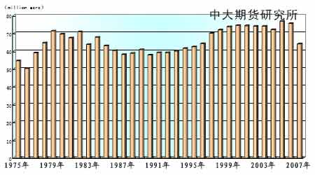 豆市投资报告：高位振荡塑强势(2)