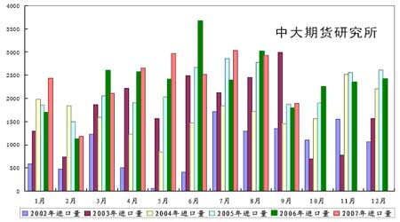 豆市投资报告：高位振荡塑强势(4)