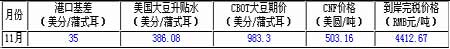 豆市投资报告：高位振荡塑强势(4)