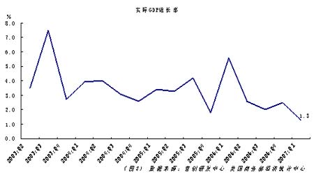 GDP上涨图_中国gdp(2)