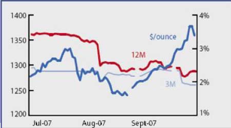 Sempra����������������г��ع˼�չ��(3)