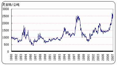 大马交易所棕榈油期货研究报告_品种研究