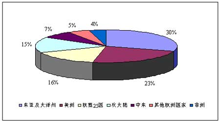马来西亚人口分布_马来西亚的人口分布(3)