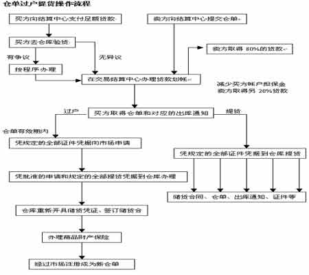棕榈油现货市场研究报告(6)_工业品资讯