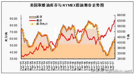 际原油市场多空交织油价将徘徊于历史之巅(5)