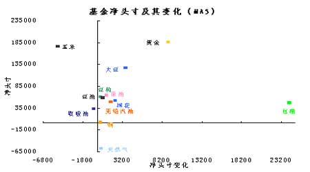 CFTC最新基金动态分析