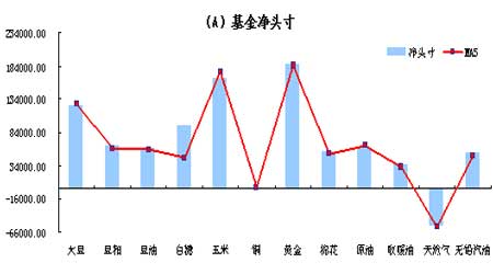 CFTC最新基金动态分析