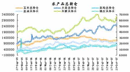 CFTC最新基金动态分析(2)
