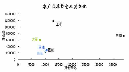 CFTC最新基金动态分析(2)