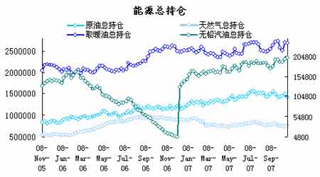 CFTC最新基金动态分析(2)