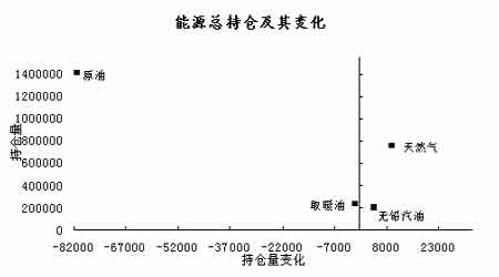CFTC最新基金动态分析(2)