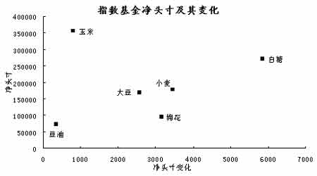 CFTC最新基金动态分析(3)