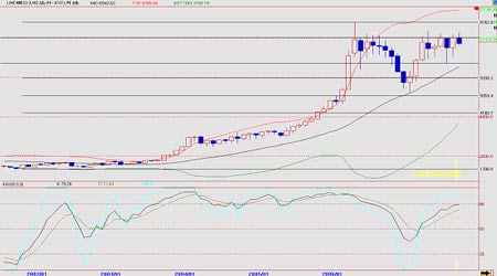 �г��о���ͭп���������µ�����