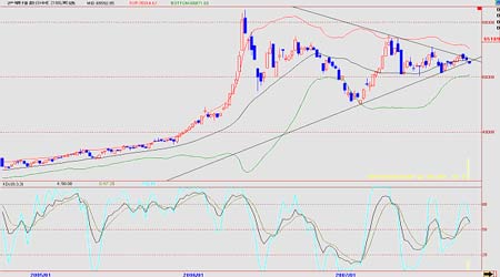 �г��о���ͭп���������µ�����