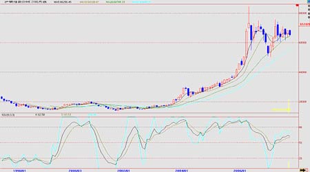 �г��о���ͭп���������µ�����