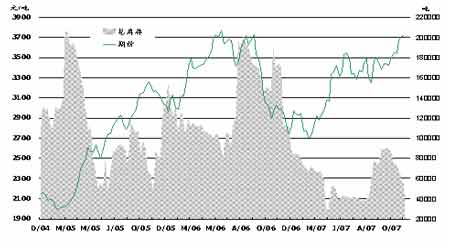 ����ȼ���г��ֻ����ض��ڹ����ͳ���������(2)