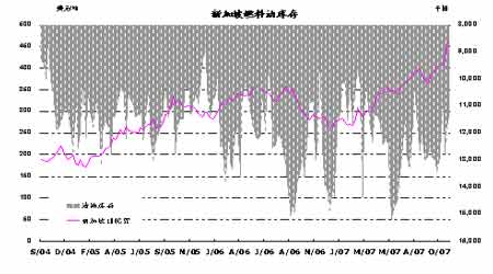 ����ȼ���г��ֻ����ض��ڹ����ͳ���������(2)