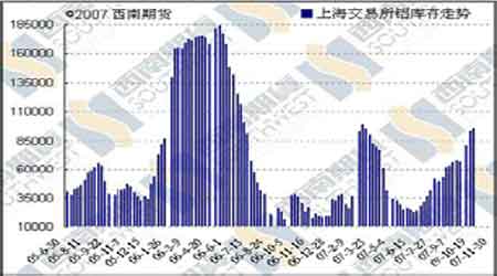 金属研究：中国需求强劲提震国际价格(2)