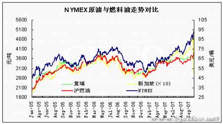 ԭ�ͷ��ˢ�¼�¼��ȼ��������������(5)