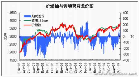 ԭ�ͷ��ˢ�¼�¼��ȼ��������������(5)