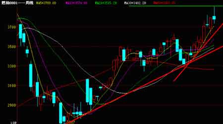 ԭ�ͷ��ˢ�¼�¼��ȼ��������������(5)