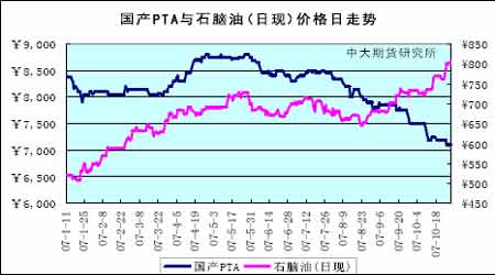 Ͷ�ʱ��棺�ն���������PTA�г�����(2)