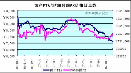 Ͷ�ʱ��棺�ն���������PTA�г�����(2)