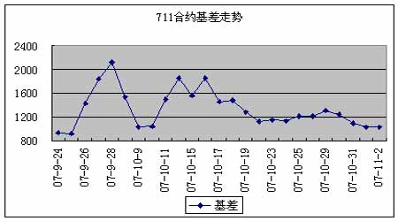 ��ָ�о����ֻ���������ڻ����忴��