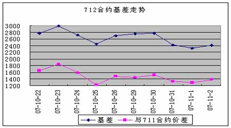 ��ָ�о����ֻ���������ڻ����忴��