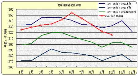 Ͷ�ʱ��棺ԭ�ͽ��Ʒ��������Բ��ݺ���