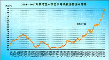 连豆市场大步向前美豆期价欲涨还休(2)