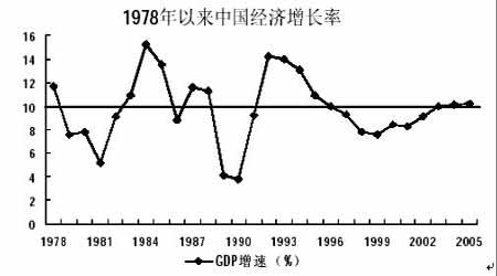 投资和gdp有什么关系_赵毅 不管住印钞机,房价下不来(3)