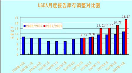 玉米受益于原油飙升 月末突破盘整区间(2)_品种