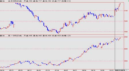 大连玉米期货再现突破型上涨_品种研究