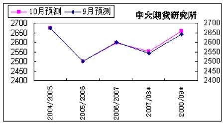 Ͷʱ棺޺нһ߸߿