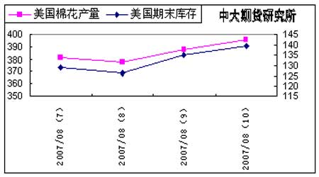 Ͷʱ棺޺нһ߸߿(2)