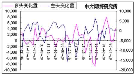 Ͷʱ棺޺нһ߸߿(5)