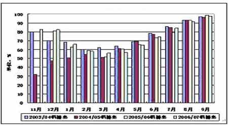 Ͷʱ棺ʽβ(3)