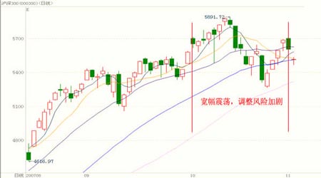 ��ָ�о���������ָ��λ���������������